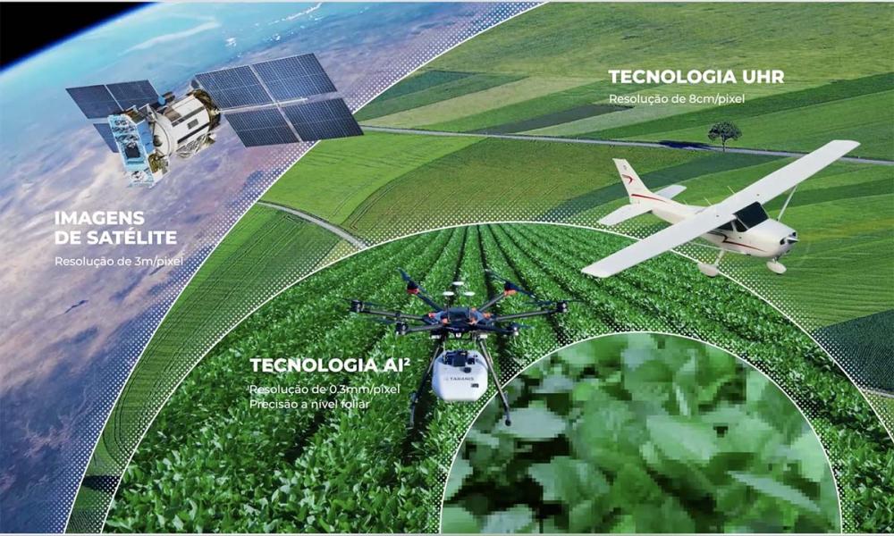 FlyUP terá três aeronaves com a moderna tecnologia AI2, da empresa israelense Taranis. O dispositivo captura imagens com resolução de 0,3 mm/pixel de campos ao nível das folhas e pode percorrer 5.000 hectares por dia a 200 km/h.