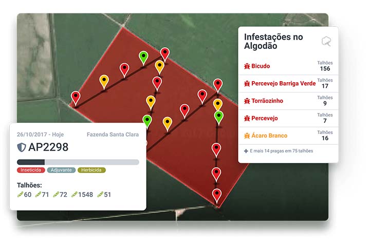 Segundo pesquisa 30% dos produtores utilizam soluções digitais com o objetivo de mapear a lavoura e para a previsão de riscos climáticos.