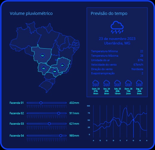 Interface do Agrosmart Nexus Imagem: Divulgação / Agrosmart