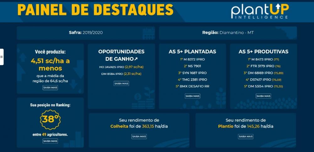 A plataforma, agora, conta com novidades que facilitarão o acesso às informações cadastradas.