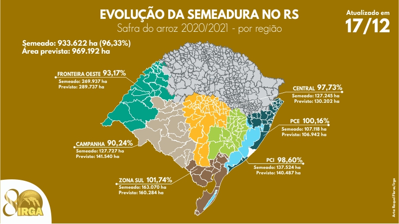 Do total semeado, 14.939 hectares estão na chamada fase de emergência (quando a planta começa a emergir, logo após a semeadura).