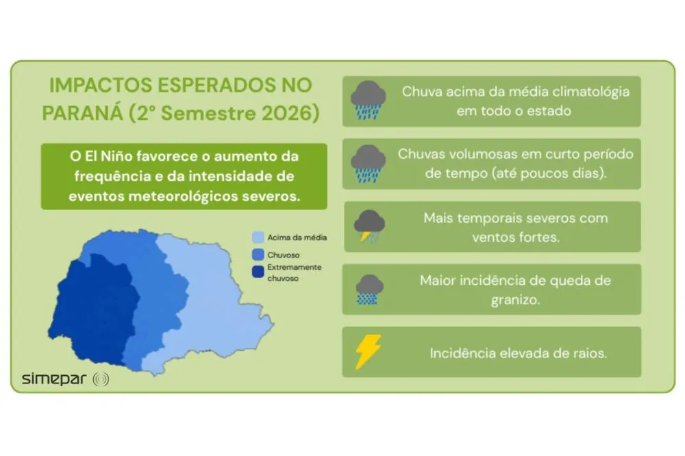 Nova atualização do El Niño detalha regiões do Paraná que devem receber mais chuvas