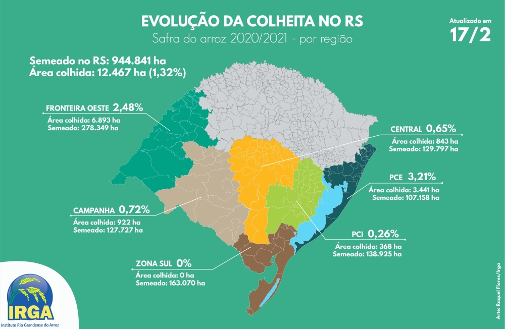 Os dados são da Divisão de Assistência Técnica e Extensão Rural (Dater).