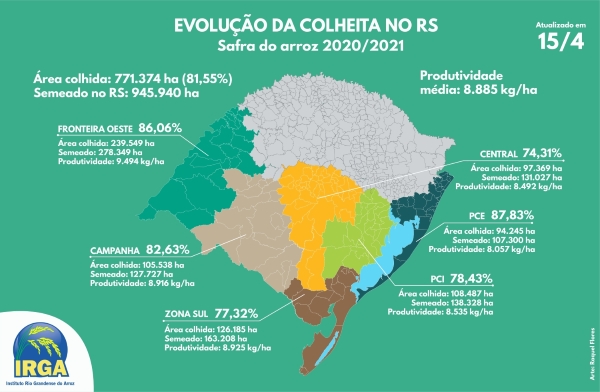 Os dados divulgados pelo Instituto Rio Grandense do Arroz (Irga) são organizados pela Divisão de Assistência Técnica e Extensão Rural (Dater)