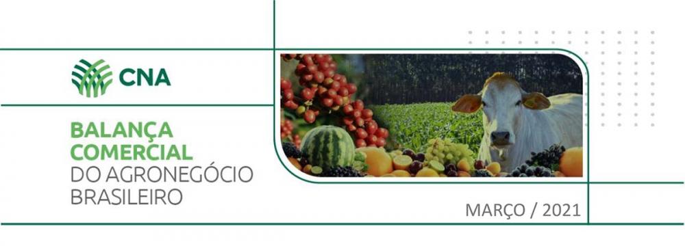 De acordo com a CNA, alguns itens apresentaram em março de 2021 um aumento expressivo nas exportações na comparação com março de 2020.