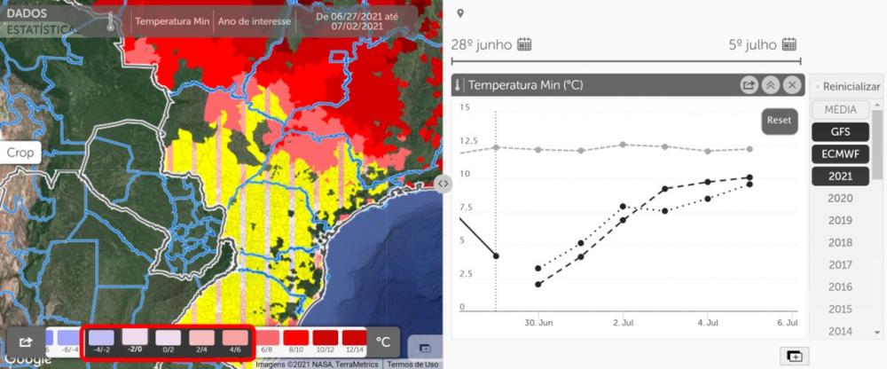 Temperatura mínima em Castro-PR. Fonte: Geosys Brasil.