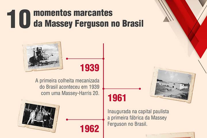 Em 2021, a marca comemora 60 anos da inauguração da primeira fábrica no Brasil, mas sua atuação no país começou antes da década de 1960.