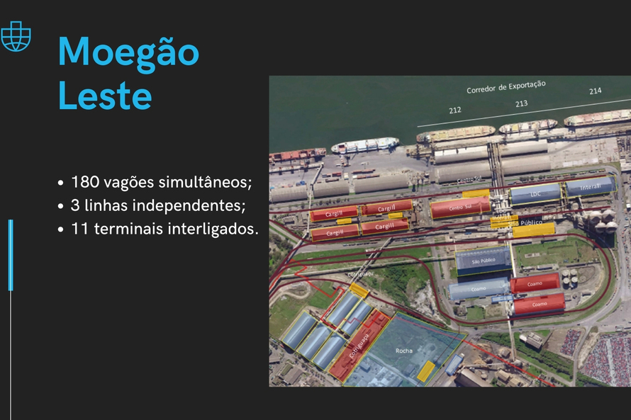 Audiência pública para apresentar futuro. Moegão? do Porto de Paranaguá será realizada no dia 20 de outubro - Paranaguá, 20/09/2021 - Foto/Arte: Andre Cassanti Neto